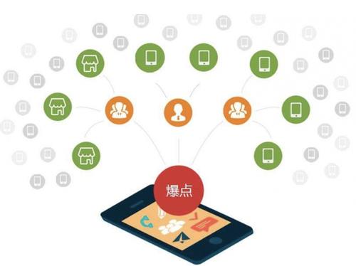 斗门为什么越来越多的企业通过软文营销来引流